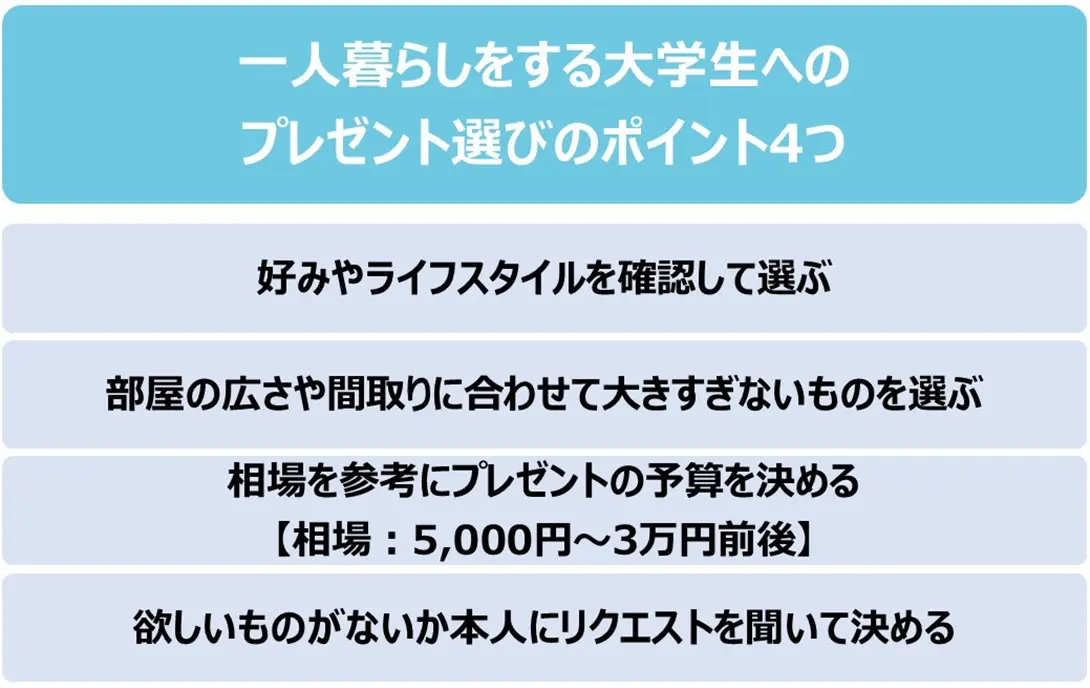 一人暮らしの大学生向けプレゼント22選｜新生活を彩る引越祝い特集